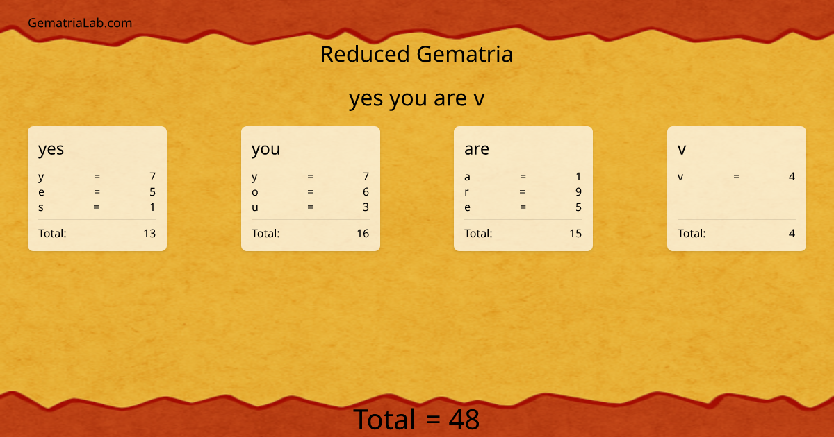 yes you are v in reduced Gematria